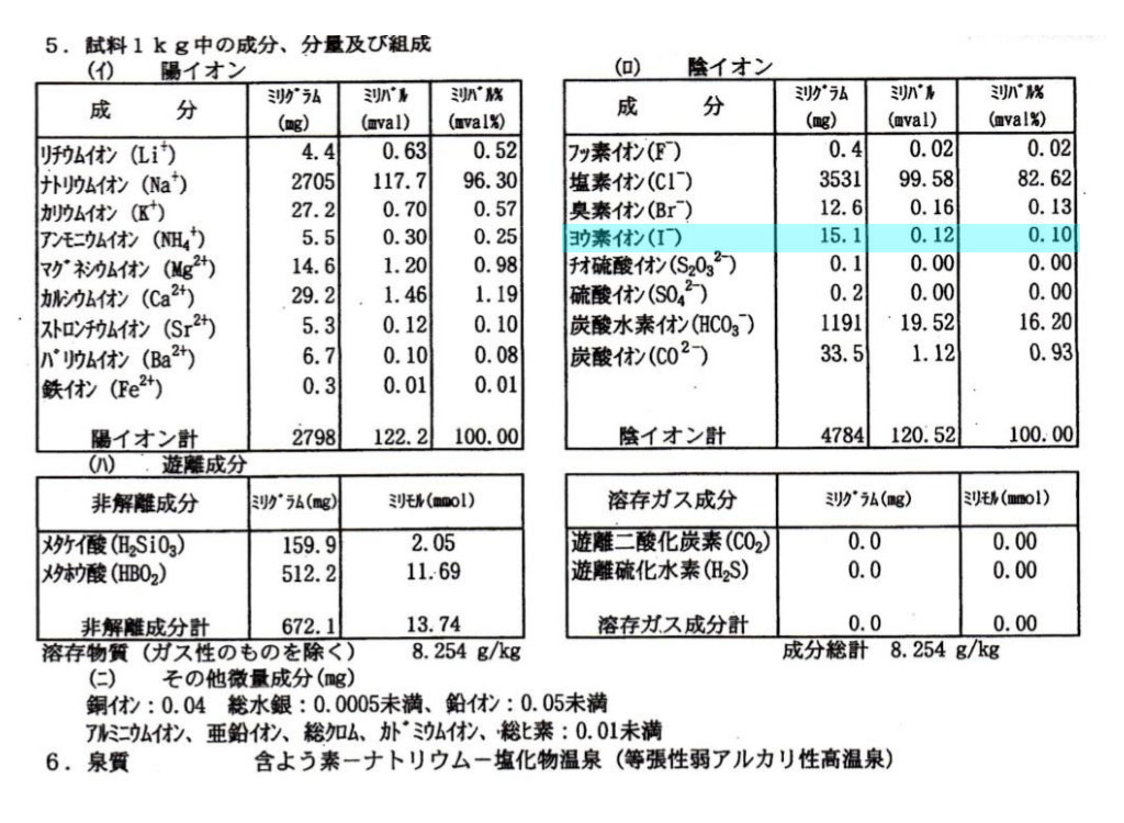 成分表：ヨウ素イオン15.1mg